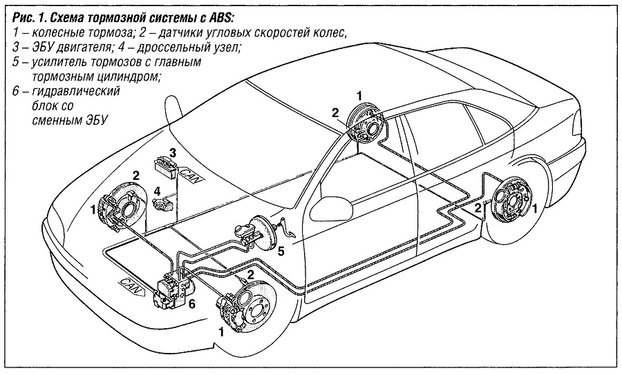 Замена рабочей жидкости в гидроприводе тормозной системы Renault Logan/Sandero